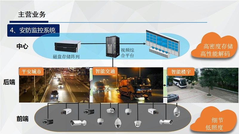 户外防水监控摄像头：价格与性能的平衡之道**