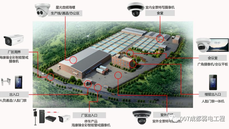无线智能防盗报警系统：揭秘其批发价格背后的价值