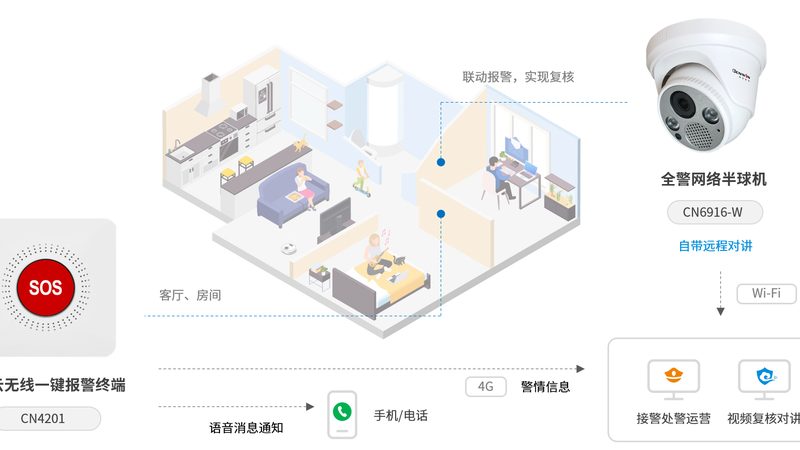 室外防水监控系统安装，这五步不能少**